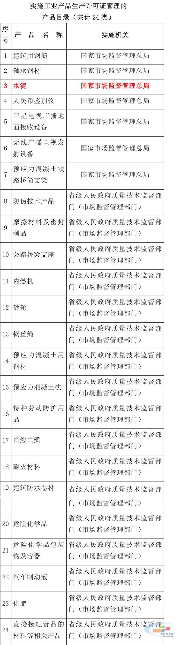 【轉(zhuǎn)載】中央發(fā)文！水泥生產(chǎn)許可證制度或迎來重大變化86