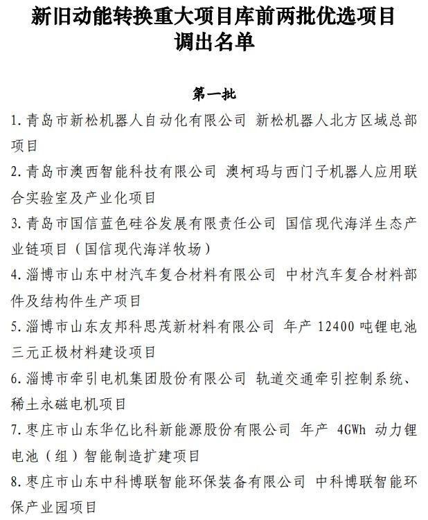 【轉(zhuǎn)載】調(diào)出48個(gè)！山東省新舊動(dòng)能轉(zhuǎn)換重大項(xiàng)目庫(kù)調(diào)整88