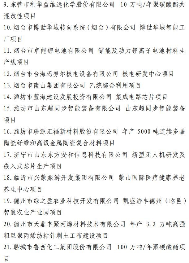 【轉(zhuǎn)載】調(diào)出48個(gè)！山東省新舊動(dòng)能轉(zhuǎn)換重大項(xiàng)目庫(kù)調(diào)整88