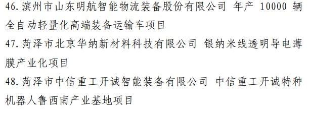 【轉(zhuǎn)載】調(diào)出48個(gè)！山東省新舊動(dòng)能轉(zhuǎn)換重大項(xiàng)目庫(kù)調(diào)整88