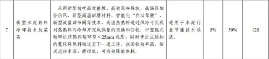 【轉(zhuǎn)載】這5項水泥技術(shù)被工信部大力推薦81