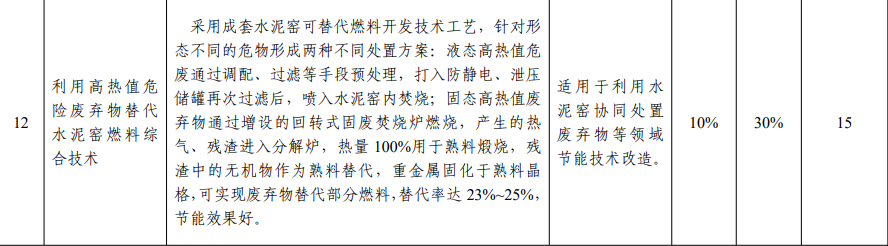【轉(zhuǎn)載】這5項水泥技術(shù)被工信部大力推薦81